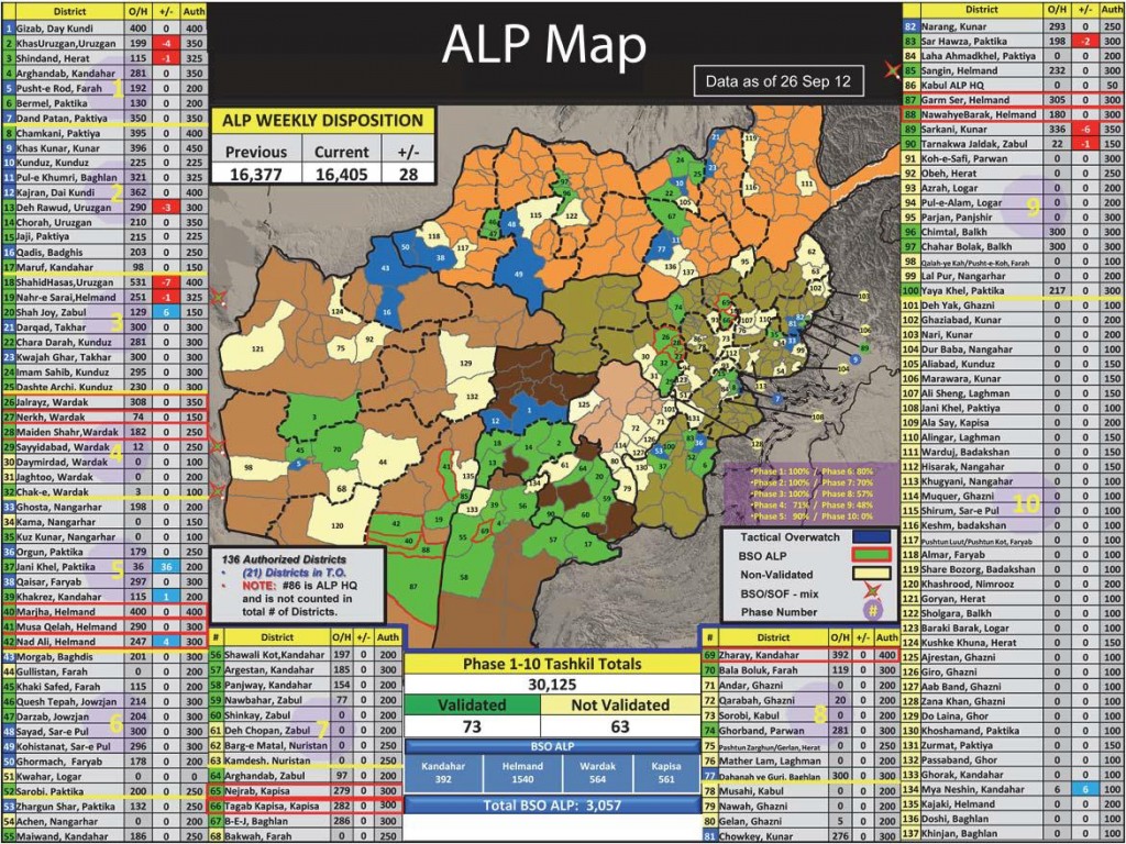 ALP Map
