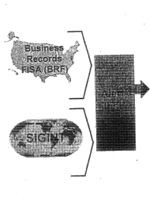 SIGINT and 215