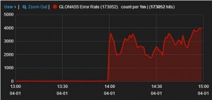 GLONASS_monitoring_02APR2014