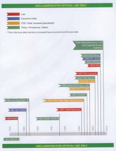 NSA Authorities Timeline