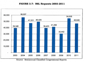 NSL numbers