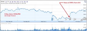 EW-blog_JPM-5DayChart_03OCT2014