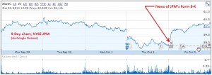 EW-blog_JPM-5DayChart_03OCT2014