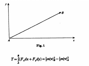 Force graph from Mirowski paper