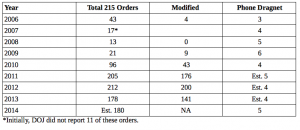 215 Tracker