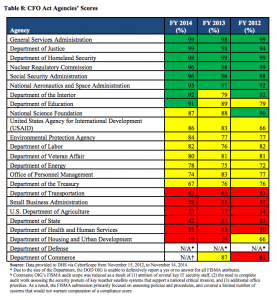 Report Card