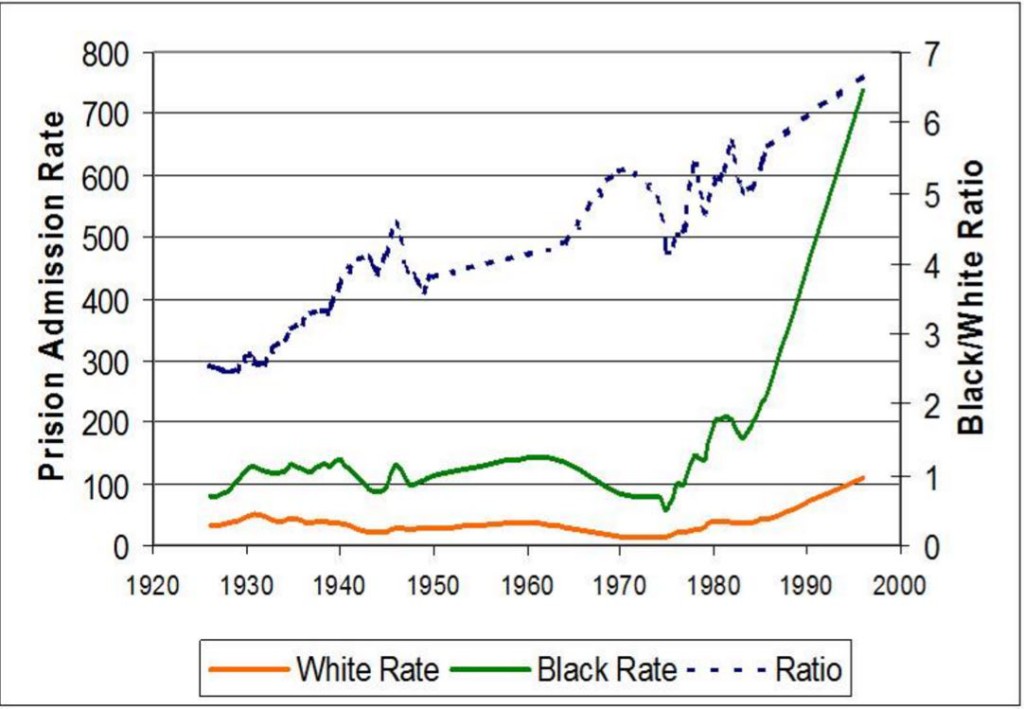 New Jim Crow