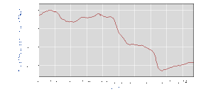 Manufacturing jobs 1987 - present