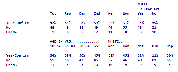 Quinnipiac Poll 01Oct2018