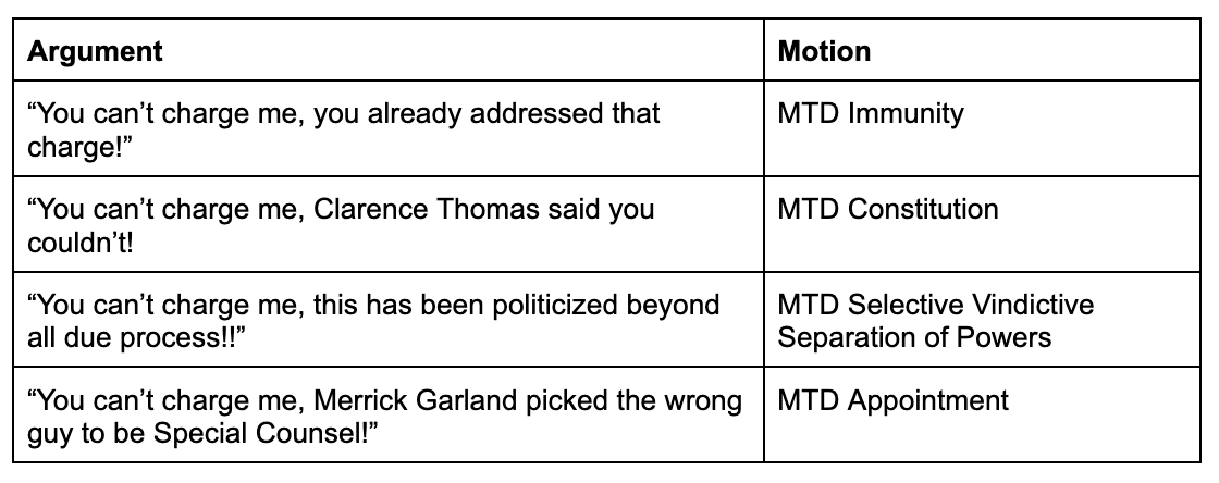 First Motion To Dismiss, PDF, Due Process Clause